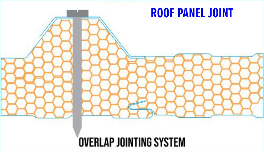 Roof Panel Joint