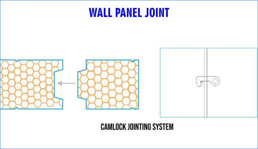 Wall Panel Joint